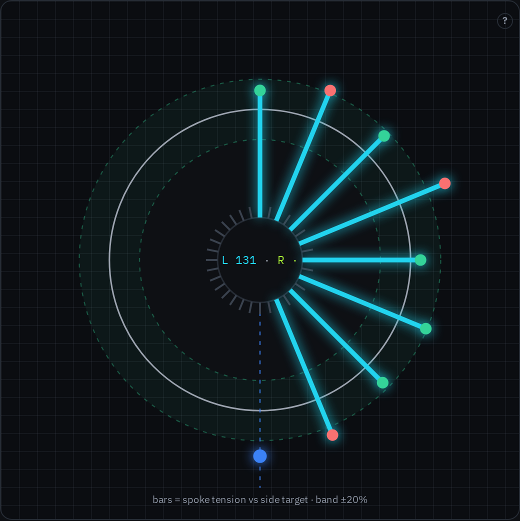 El radar de tensión pintándose según entran las lecturas